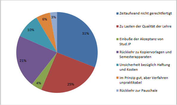 zeitlicher_aufwand2.png
