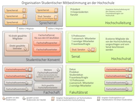 organisation-studierendenvertretung.jpg